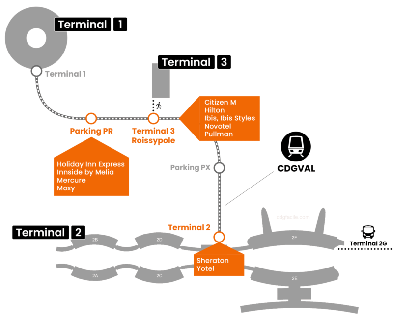 CDGVAL Airport Shuttle - CHARLES DE GAULLE AIRPORT (Paris CDG)