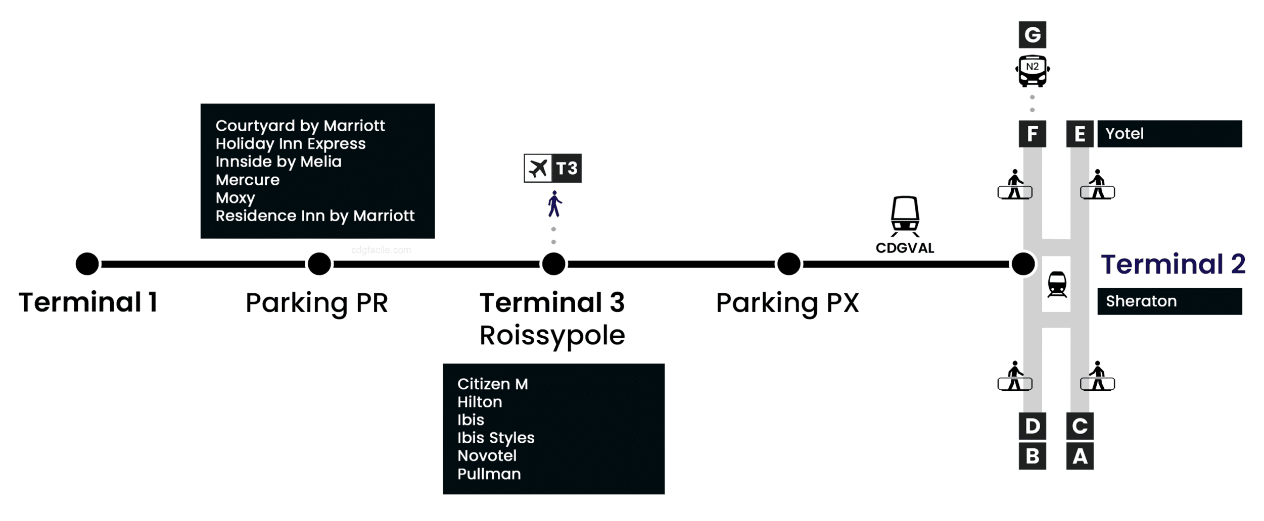 Travel between terminals CHARLES DE GAULLE AIRPORT (Paris CDG)