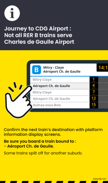 How To Use Paris Metro & RER - CHARLES DE GAULLE AIRPORT (Paris CDG)