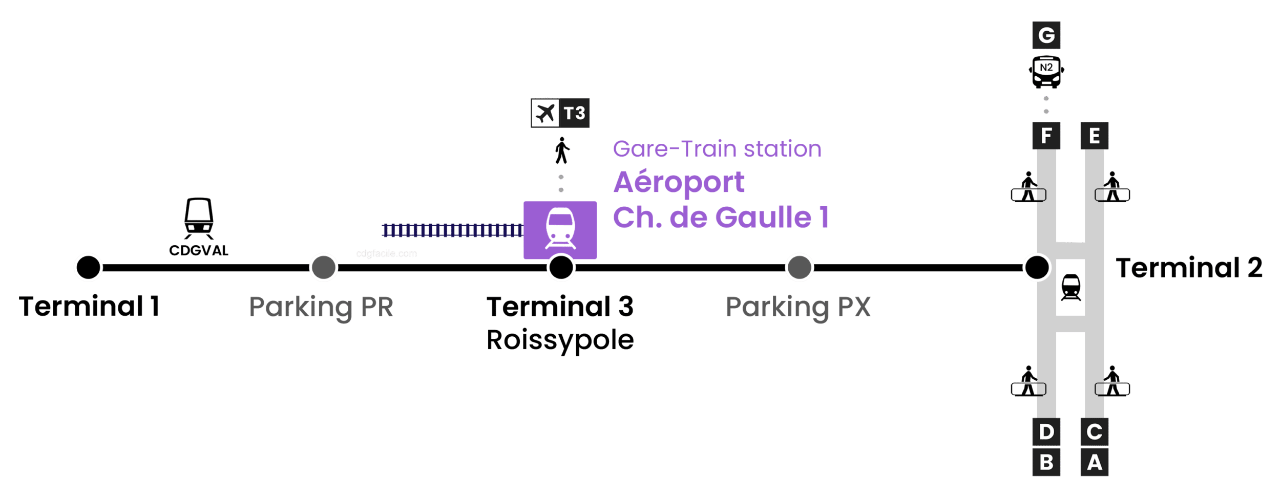 Travel Between Terminals - CHARLES DE GAULLE AIRPORT (Paris CDG)