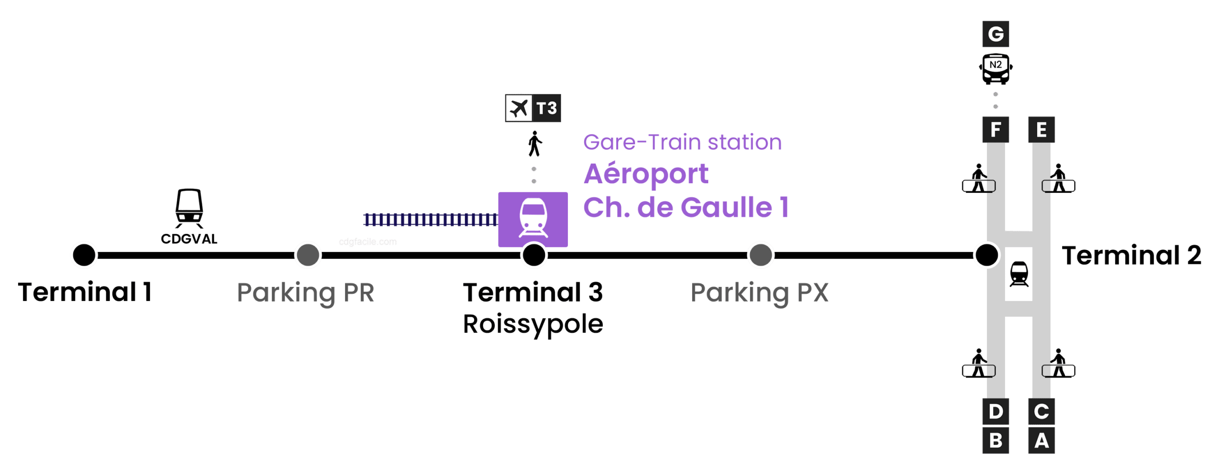 Travel between terminals - CHARLES DE GAULLE AIRPORT (Paris CDG)
