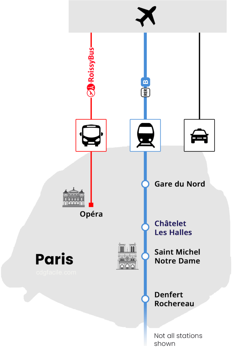 Transfer CDG Airport to Paris city centre - CHARLES DE GAULLE AIRPORT ...