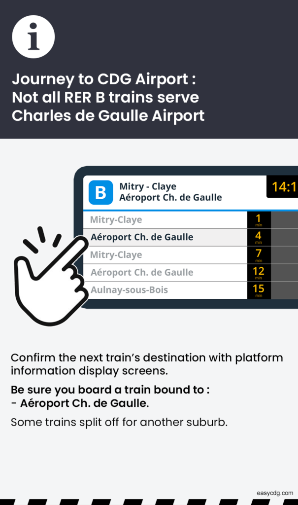 How To Use Paris Metro & RER - PARIS CHARLES DE GAULLE AIRPORT (CDG)