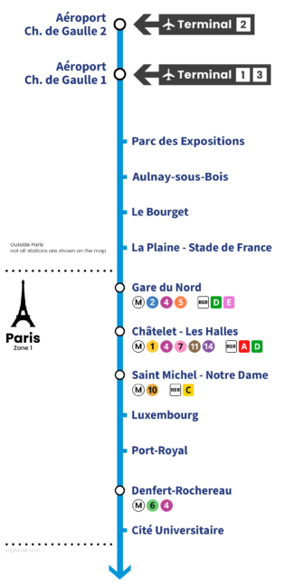 CDG Airport Paris By Train (RER B) - CHARLES DE GAULLE AIRPORT (Paris CDG)