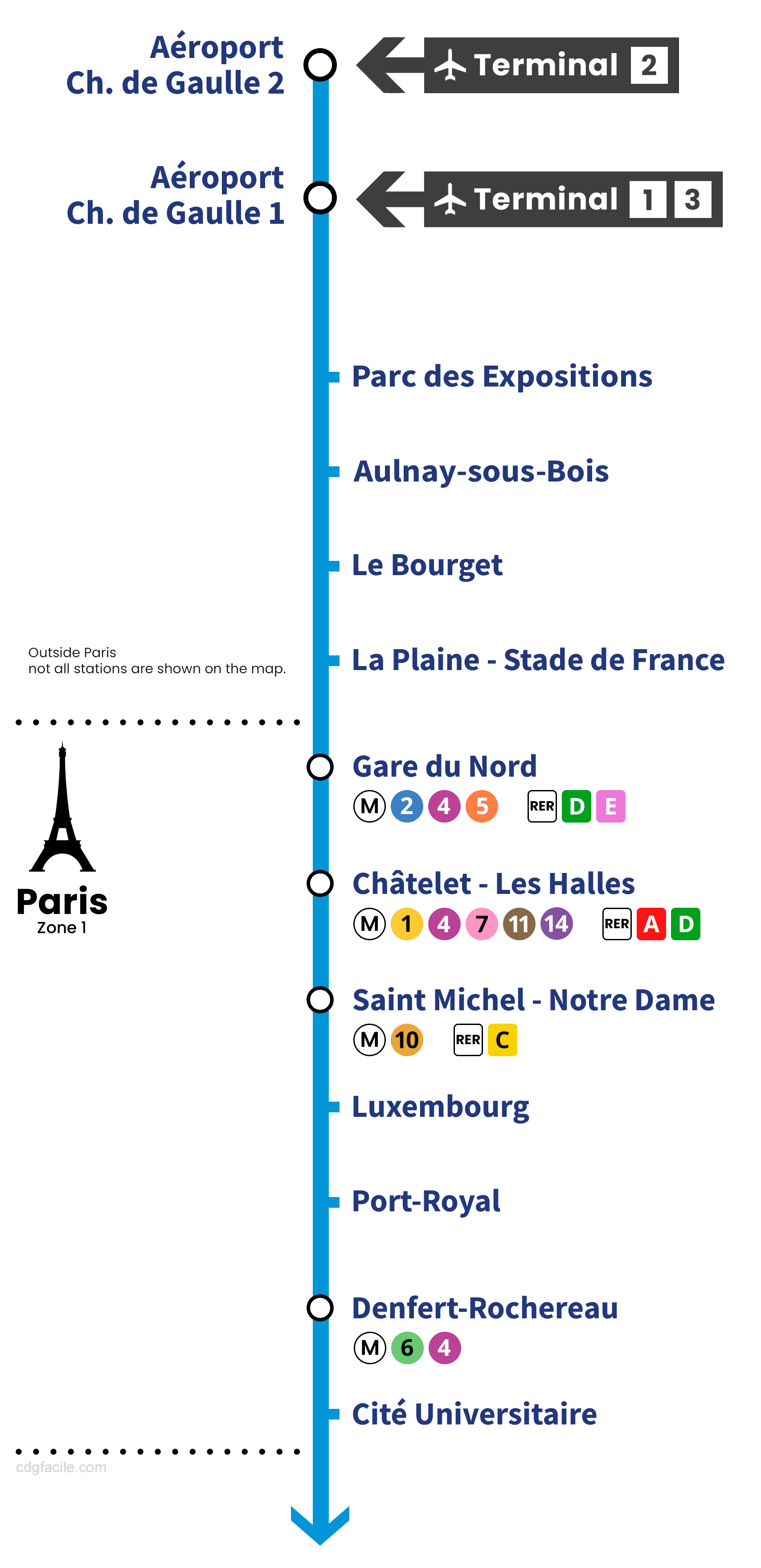 CDG Airport Terminal 2 to Paris - Paris by Train