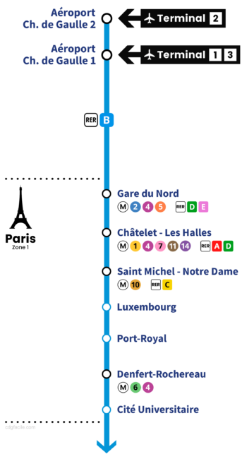 CDG Airport Paris by train (RER B) - PARIS CHARLES DE GAULLE AIRPORT (CDG)